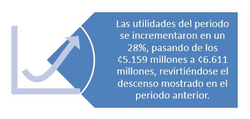Imagen con la información de las utilidades del 2022.
